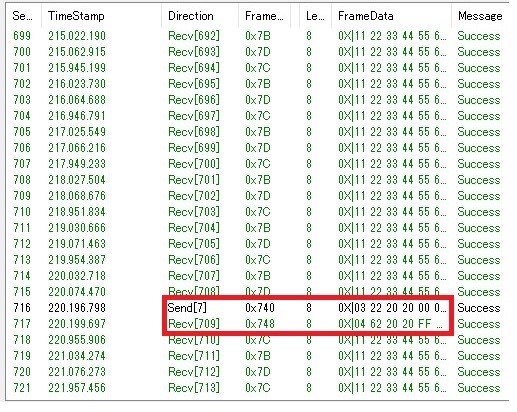 Read Data By Identifier