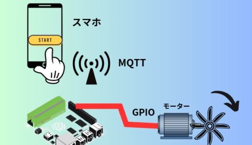 スマホ　ラズパイ　MQTT　モーター　ファン