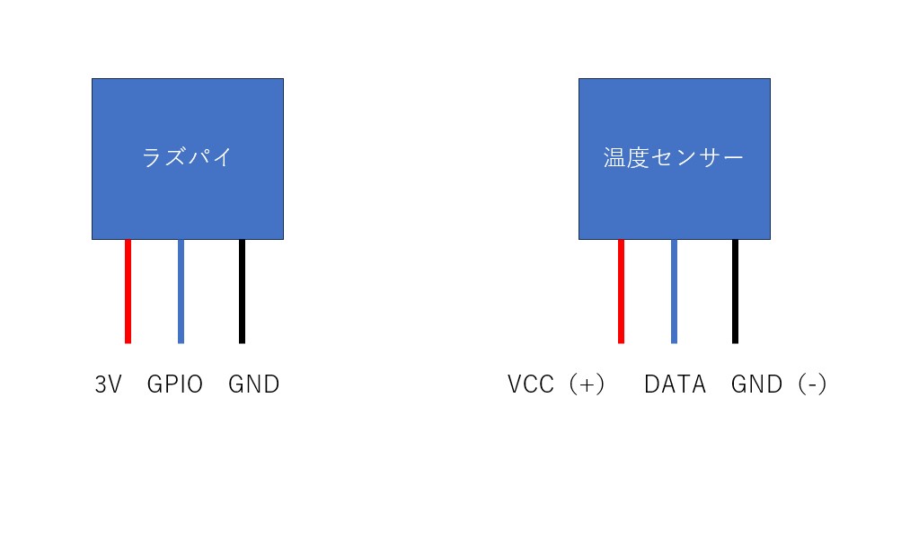 配線のイメージ